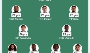 切尔西首发平均24.8岁&amp;仅3人27岁最高，对手31.0岁&amp;仅2人低于26岁